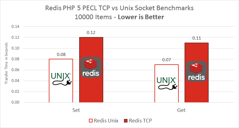 unix sudo not found