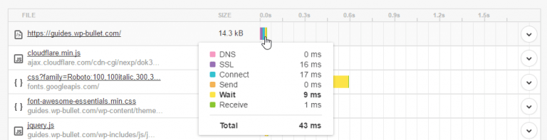 cloudflare-page-caching-wordpress-ttfb-with