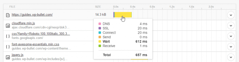 cloudflare-page-caching-wordpress-ttfb-without